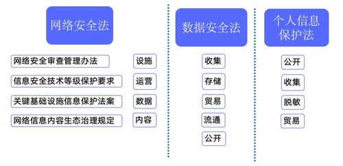 企業(yè)如何做好數(shù)據(jù)安全治理？這份實(shí)用指南值得收藏